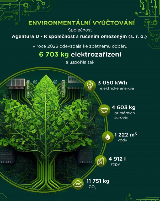 Enviromentální vyúčtovaní 1